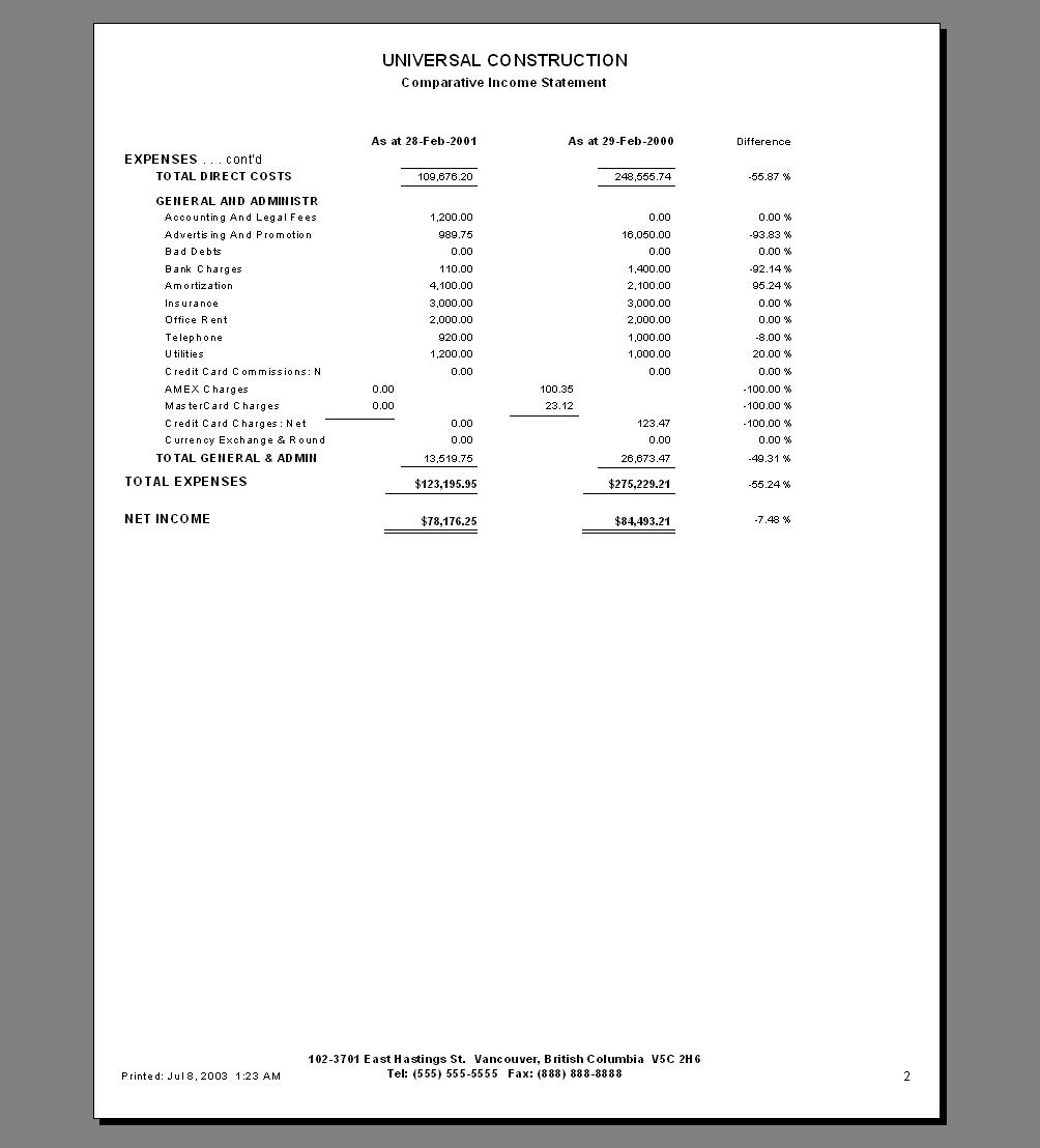 Year To Date Profit And Loss Statement Template 11 Ways 